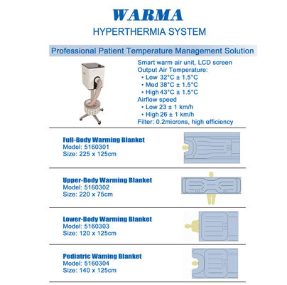 Inflationsmedizinische Warmluftthermobettdecke